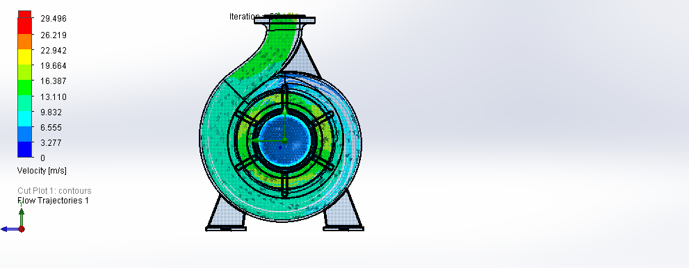 离心泵流量模拟